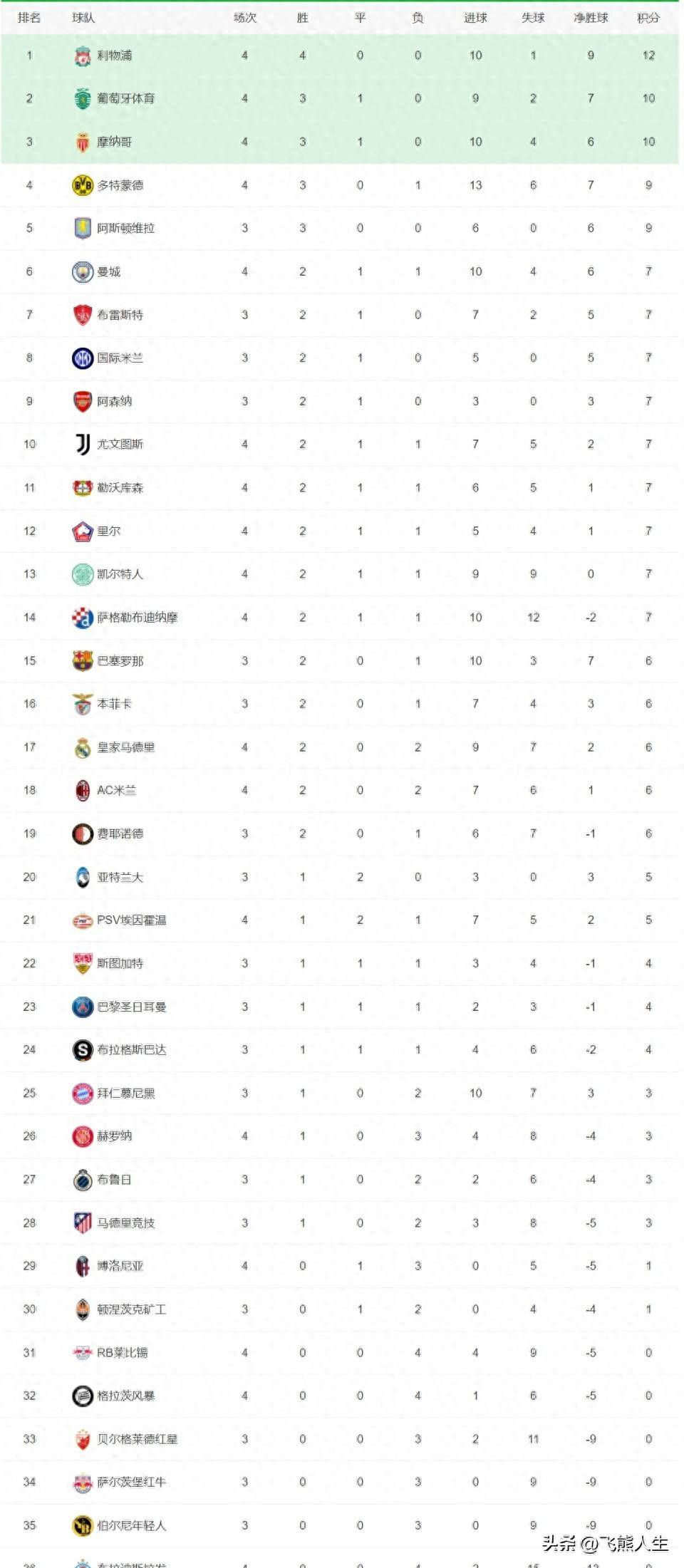 爱游戏馆-葡萄牙队大胜立陶宛队,积分榜上升欧国联的简单介绍