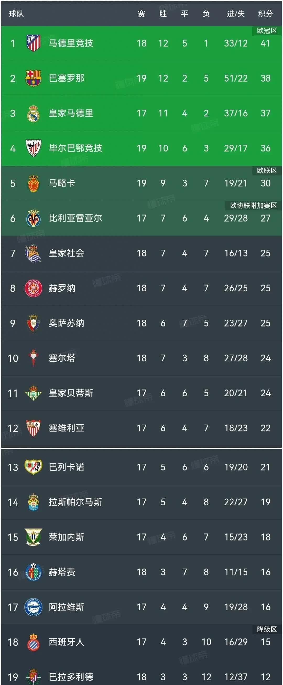 爱游戏在线-热刺客场逼平伯恩茅斯,领先包揽联赛积分榜的简单介绍