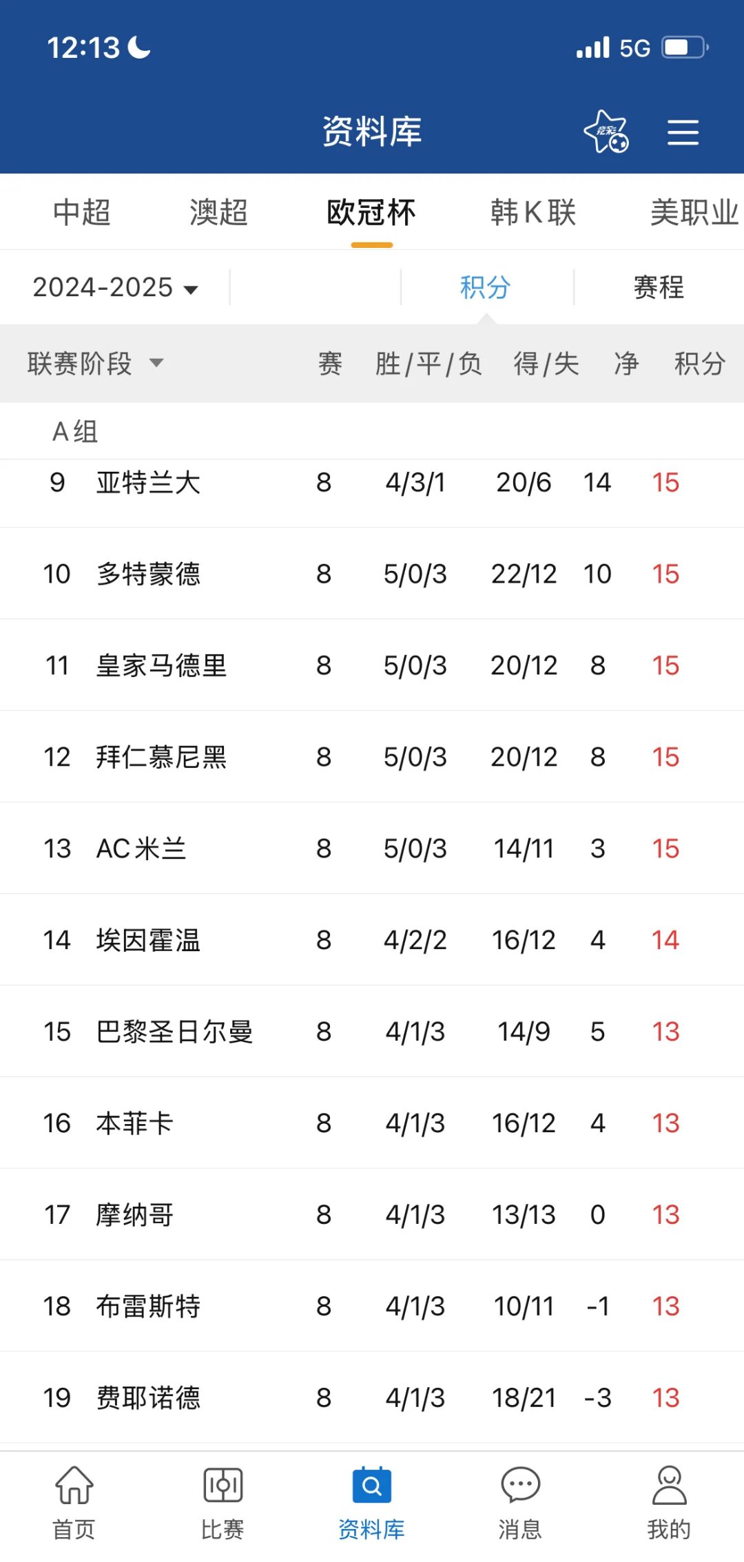 爱游戏登录入口-里尔客场失利巴黎圣日耳曼,积分榜继续领跑