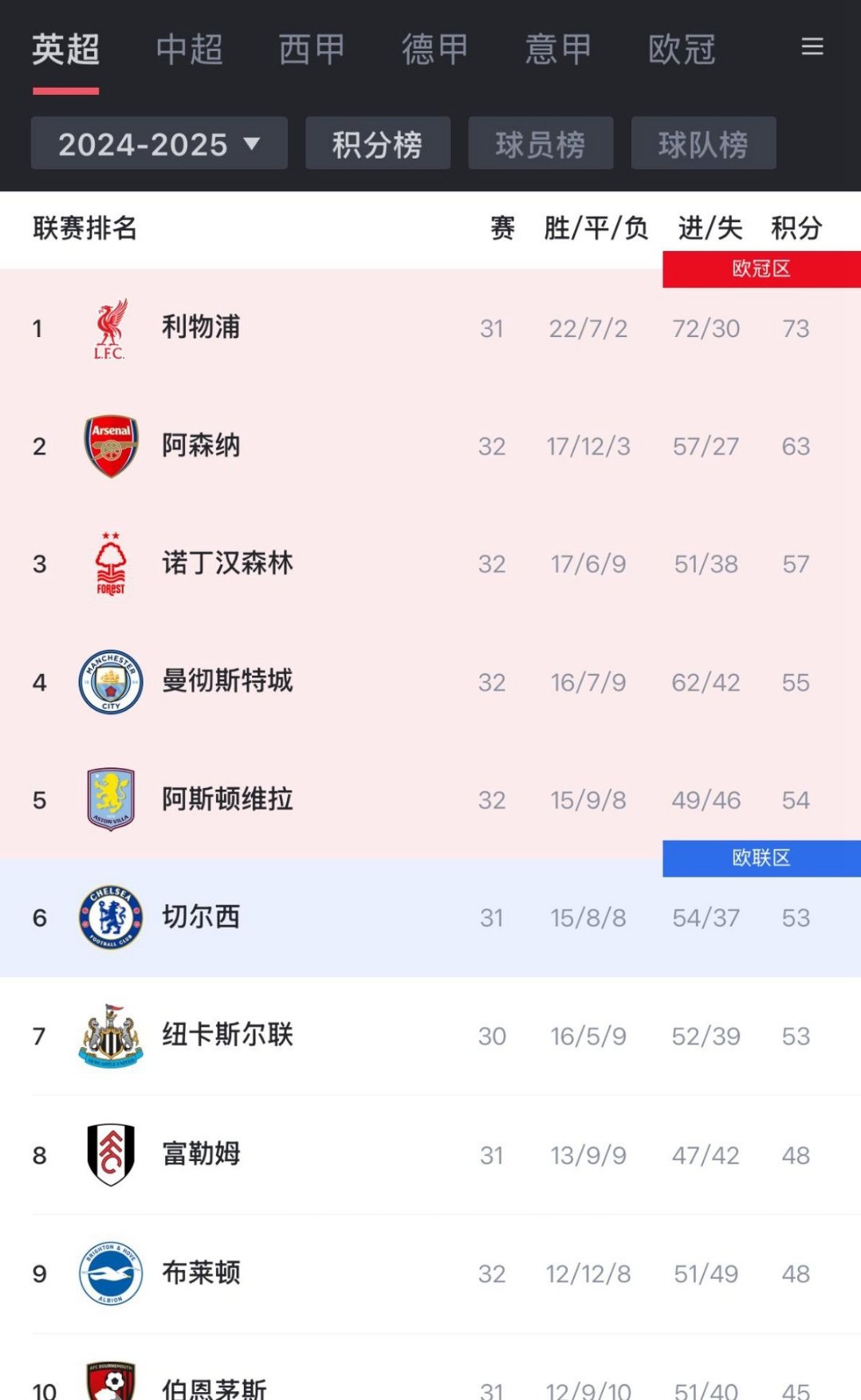 爱游戏网页版入口-华沙军团客场不敌曼联，英超积分榜榜首席位岌岌可危