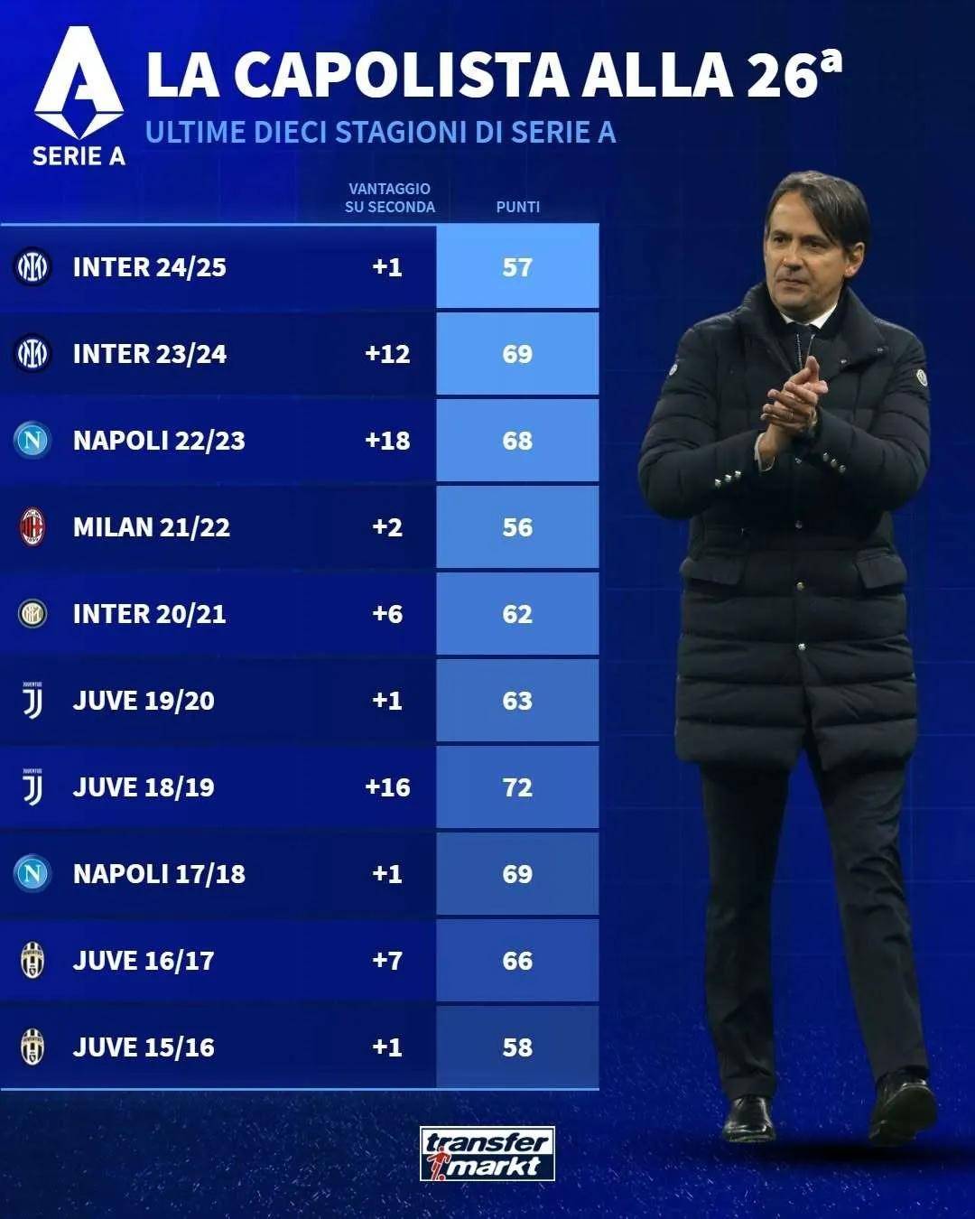 爱游戏登录-关于那不勒斯遭遇两连败,战绩一落千丈排名下滑的信息