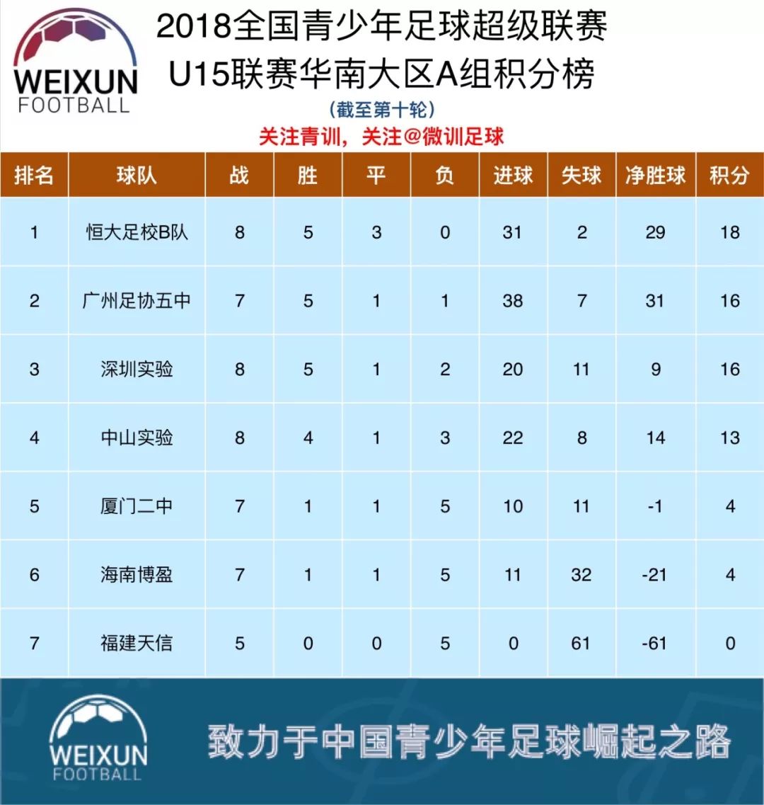 爱游戏竞技-关于上海上港大胜对手，联赛积分榜稳坐榜首位置的信息