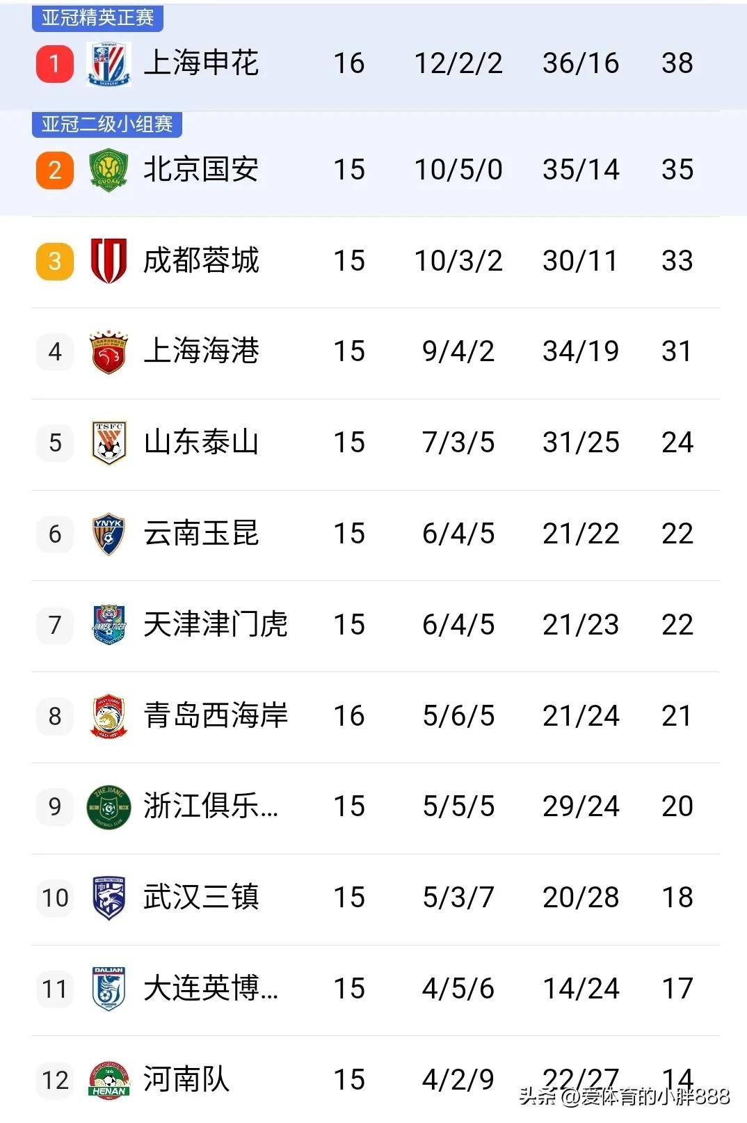 爱游戏链接-关于马略卡主场获胜，稳固积分榜位置的信息