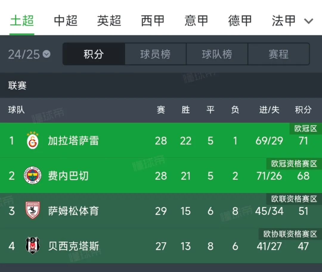 爱游戏链接-关于马略卡主场获胜,稳固积分榜位置的信息