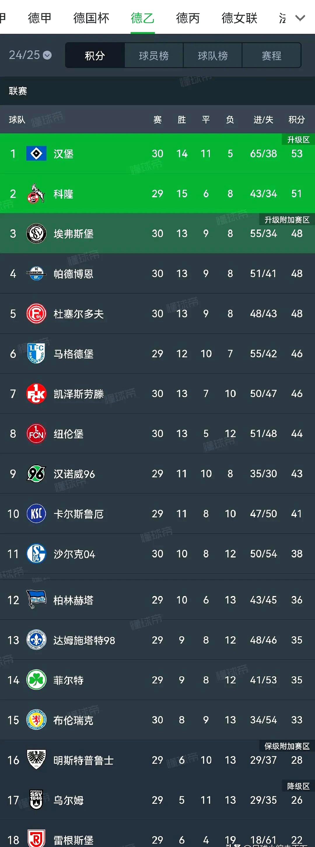 爱游戏注册-包含汉堡队士气低迷,连续遭遇失利的词条