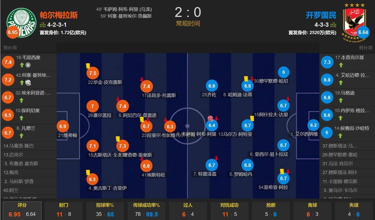 小组赛尘埃落定，全球各大豪门角逐淘汰赛的简单介绍